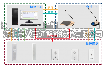 IP PBX系統(tǒng)是什么？IP PBX如何工作的？IP PBX系統(tǒng)介紹工作原理