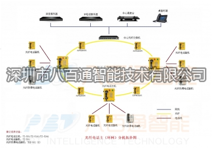 八百通智能為你介紹管廊通信系統(tǒng)特征？