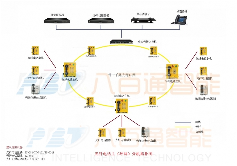 八百通智能為你介紹管廊通信系統(tǒng)特征？