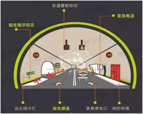 隧道緊急電話機系統(tǒng)為突發(fā)事件護航